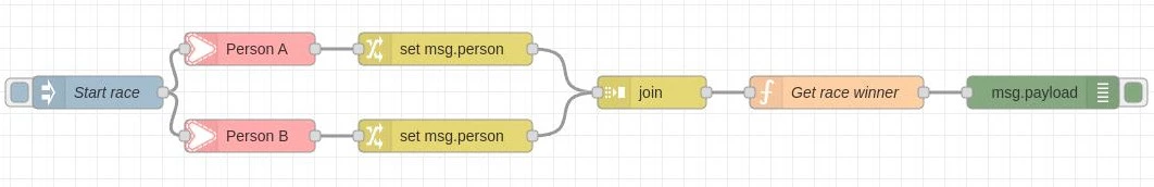 Flow Example 3